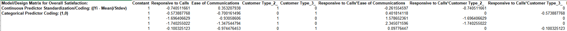 residuals versus interaction terms