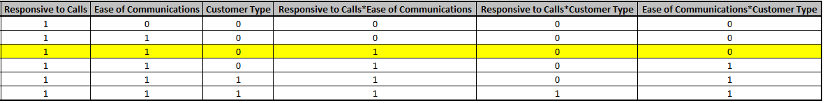 Multiple Regression Model