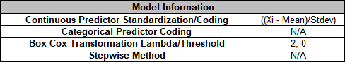 Multiple Regression Model