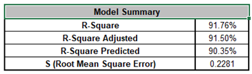 Multiple Regression Model
