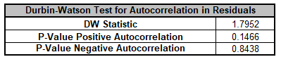 Multiple Regression Model