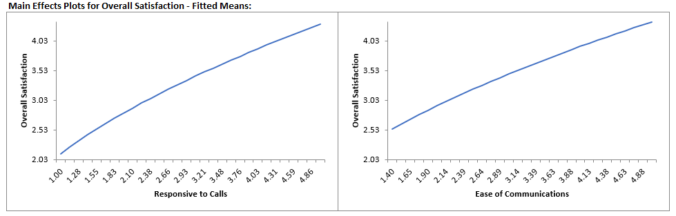 Multiple Regression Model