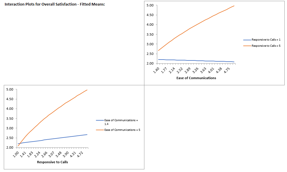 Multiple Regression Model