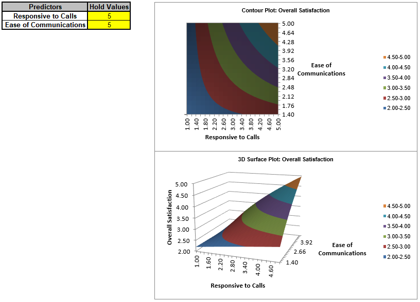 Multiple Regression Model