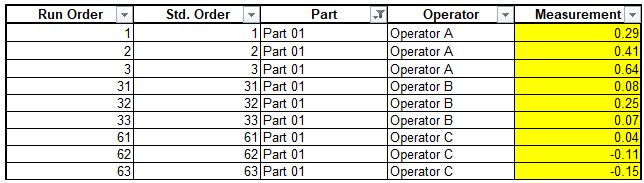 OperatorOnePart2