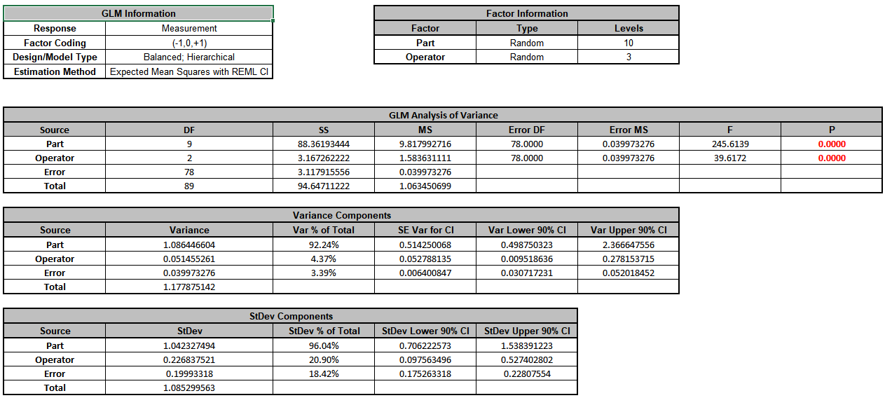 glm-information