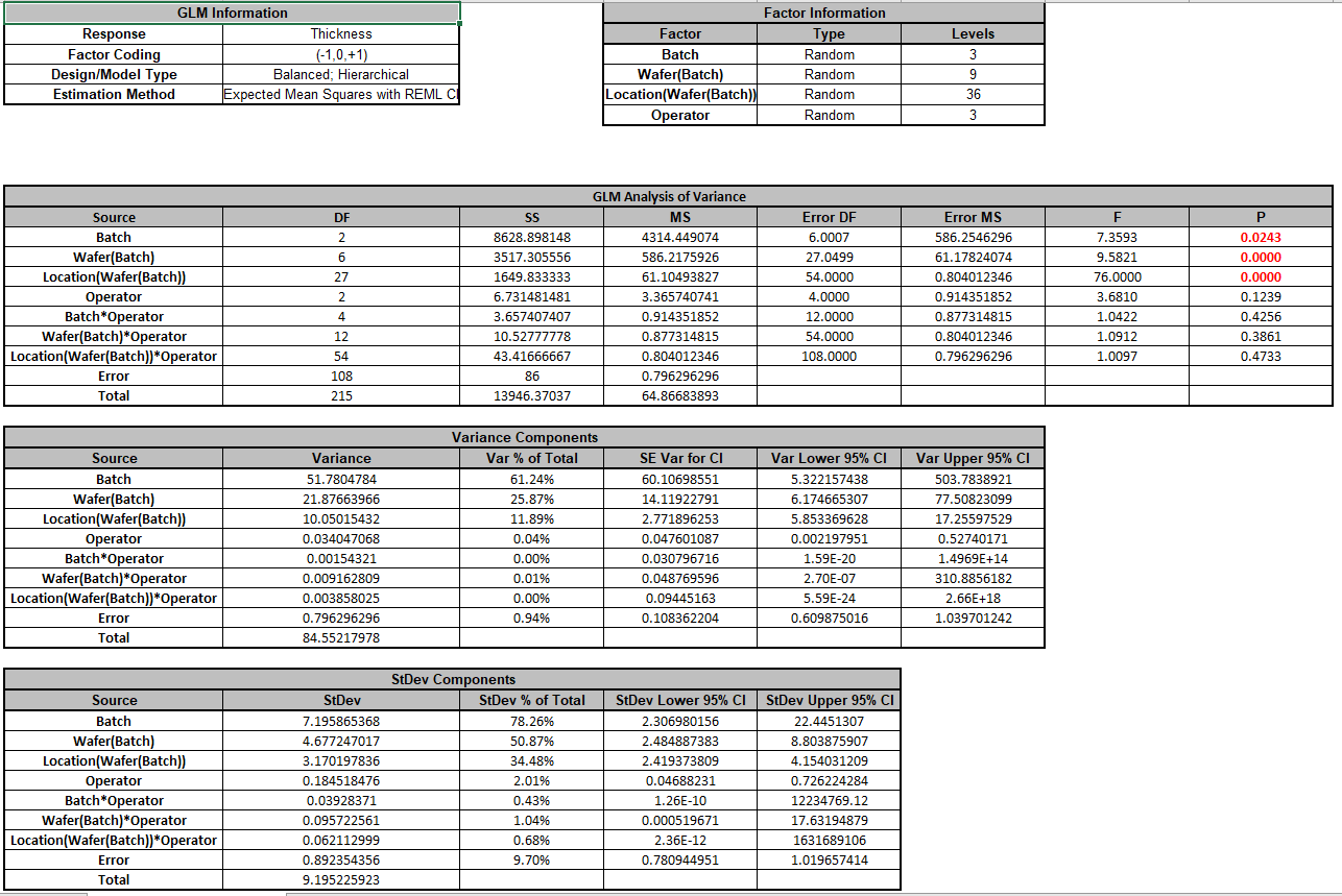expanded-variance-componented