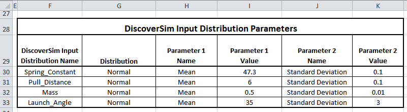 DiscoverSim Model