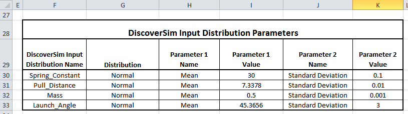 DiscoverSim Model