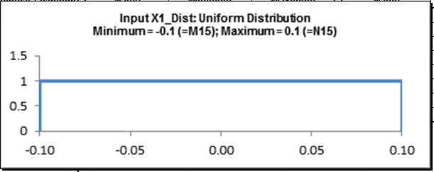 inputX1