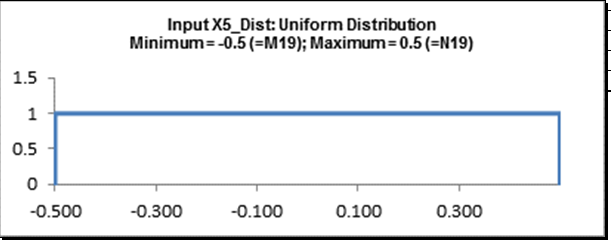 inputX5