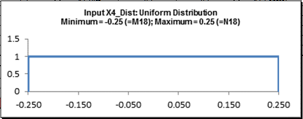 inputX4