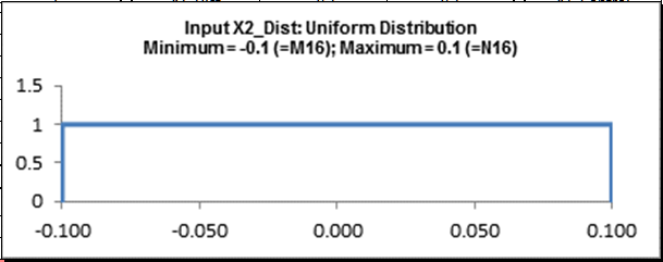 inputX2