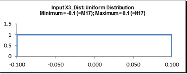 inputX3