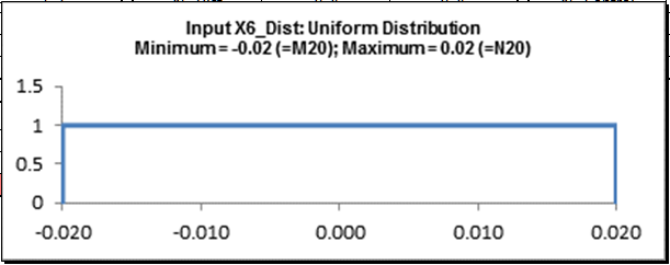 inputX6