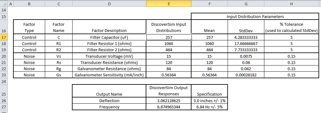 Multiple Response Optimization