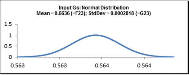 DiscoverSim Distribution Preview