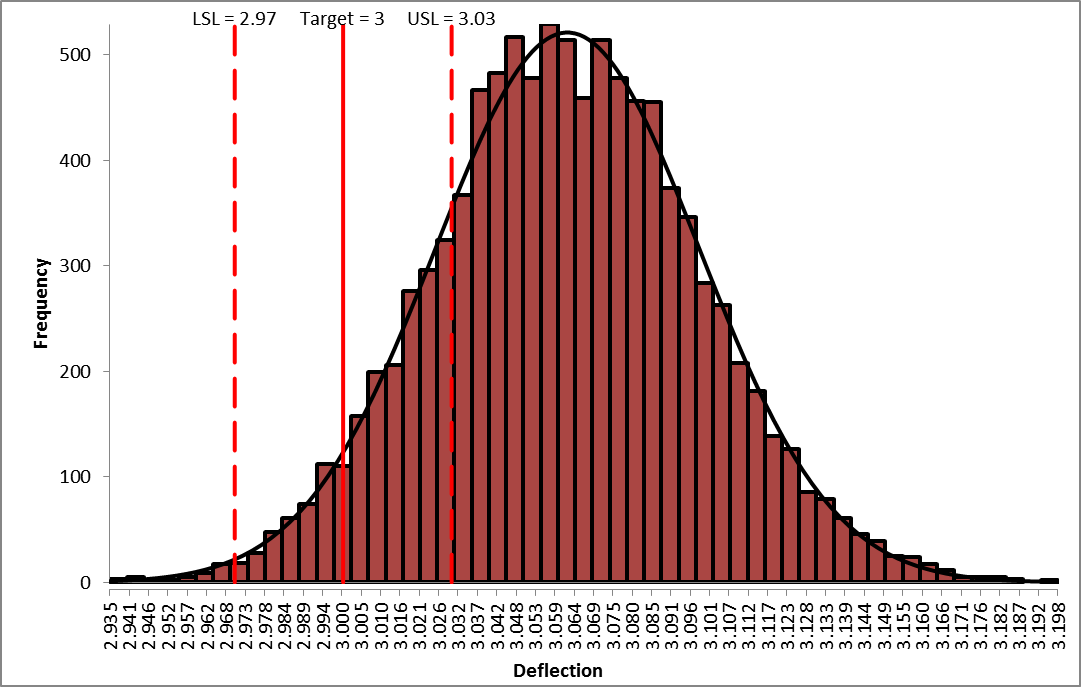 DiscoverSim Distribution Preview