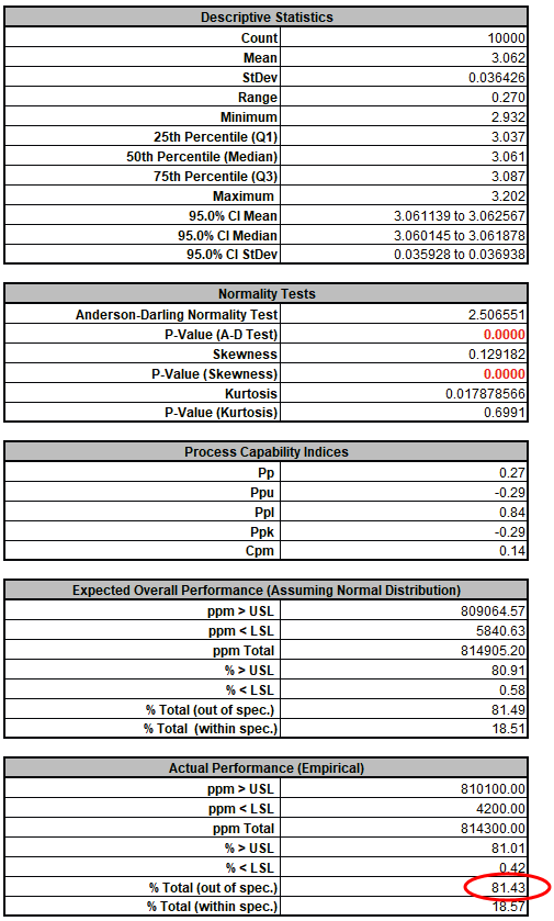 Baseline deflection descriptive statistics and process capability results