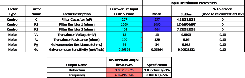 DiscoverSim Model