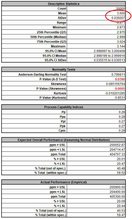 Deflection statistics after parameter optimization