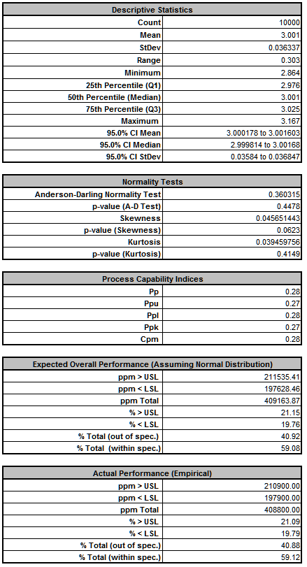 DiscoverSim Descriptive Statistics