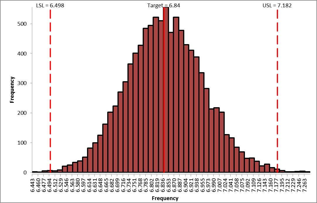 DiscoverSim Frequency Report