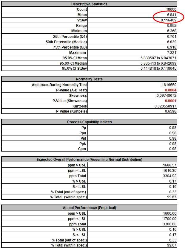 Frequency statistics after parameter optimization