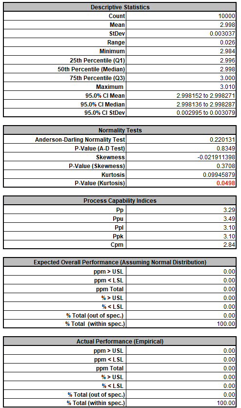 Frequency descriptive statistics using practical component tolerances