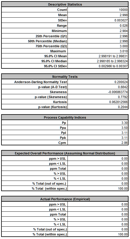DiscoverSim Descriptive Statistics