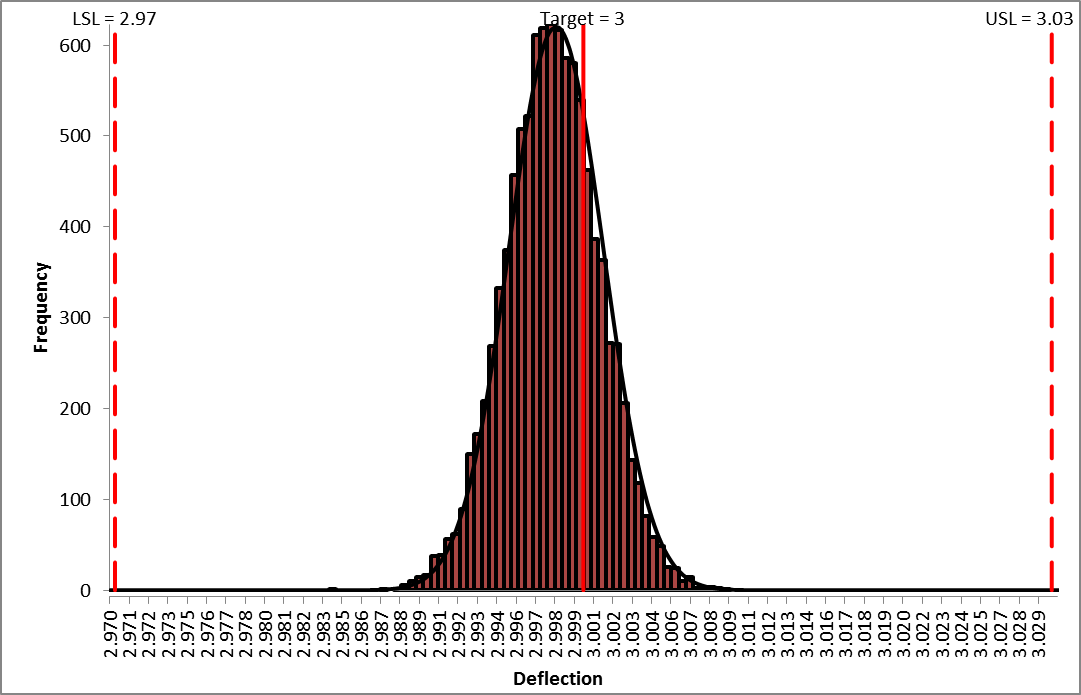 DiscoverSim Frequency Report