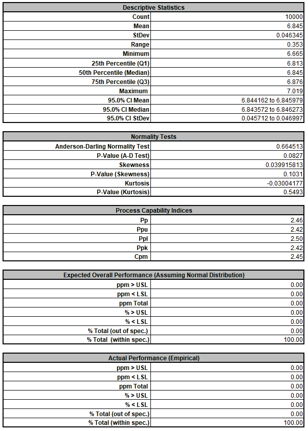 Deflection descriptive statistics using practical component tolerances