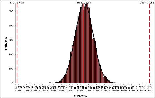 Deflection capability report using practical component tolerances