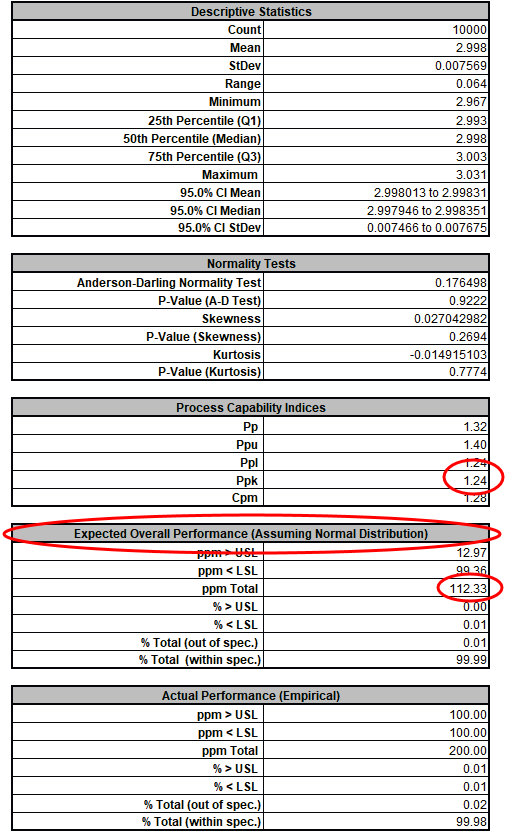 Deflection statistics with resistor R2 at 1 percent tolerance