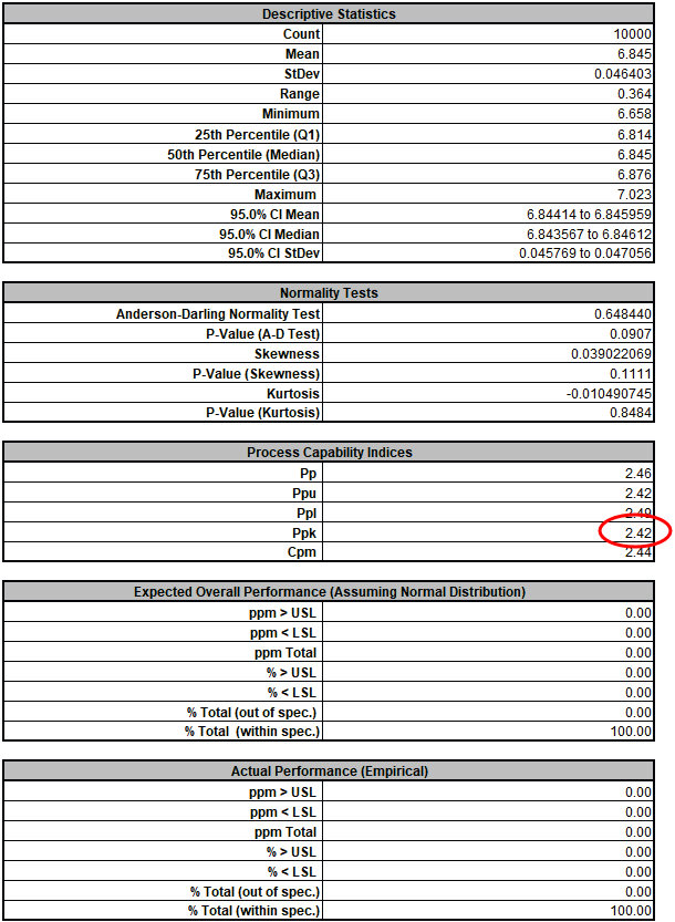 Frequency statistics with resistor R2 at 1 percent tolerance