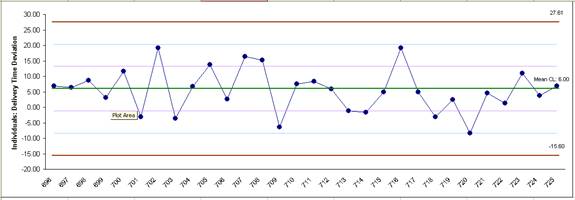 Show Last 30 Points