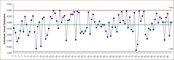Individuals Chart