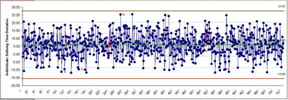 Individuals Chart