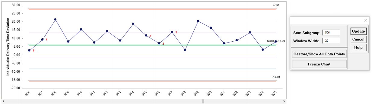 Individuals Chart