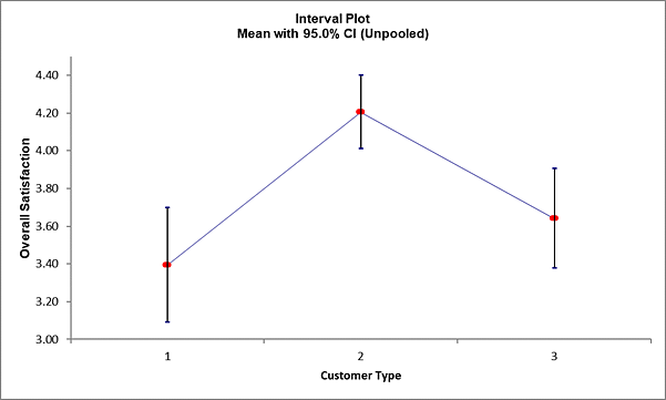 intervalplotstep5