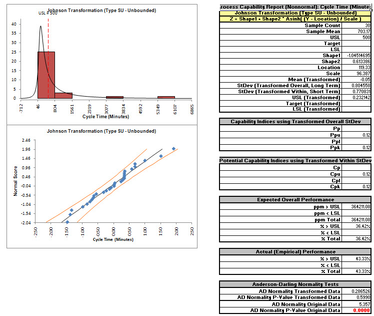 Process Capability Report