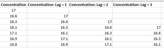 LagData3