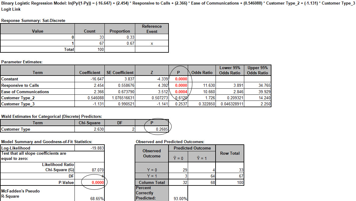 Binary Logistic Regression