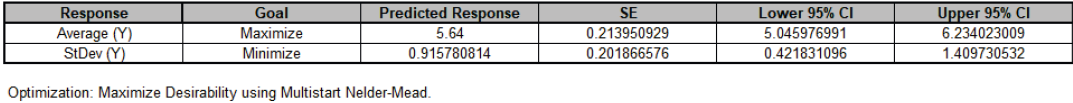 MRO Results