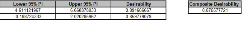 MRO Results
