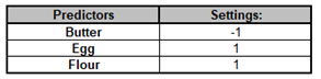 Advance multiple Regression