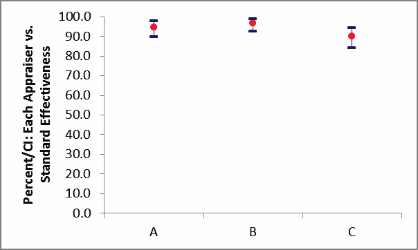 binary10
