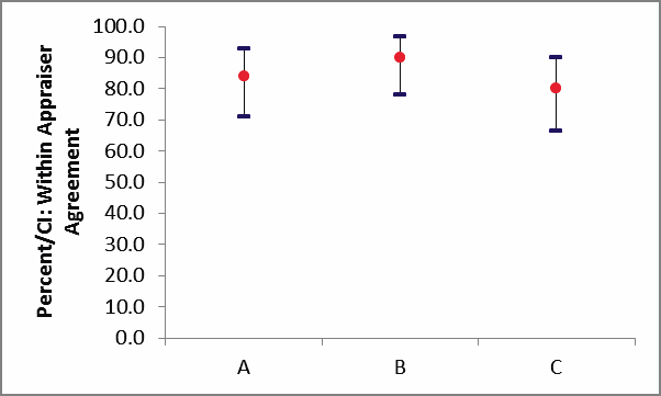binary2