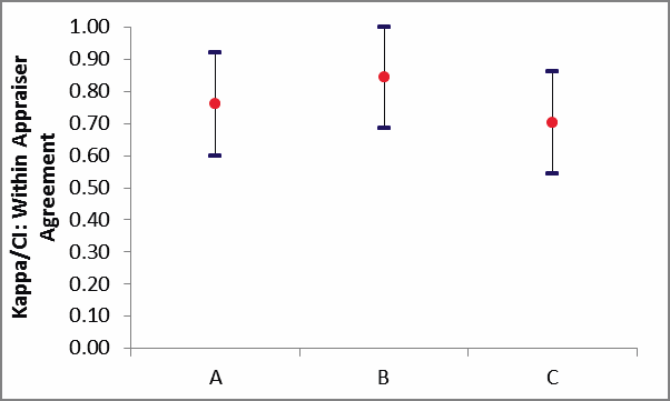 binary3
