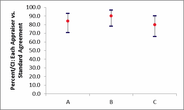 binary5